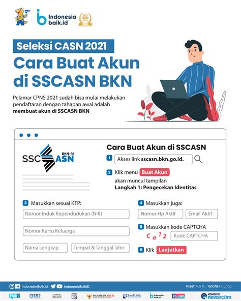 sscn 2023